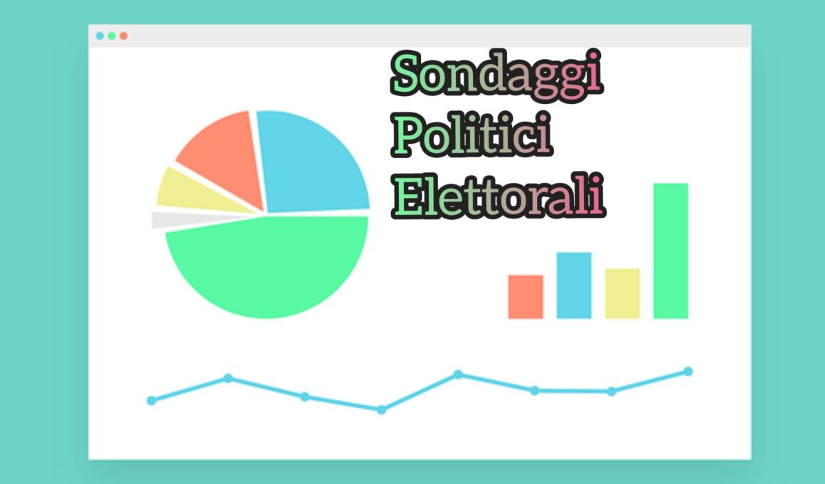 Sondaggi politici Supermedia