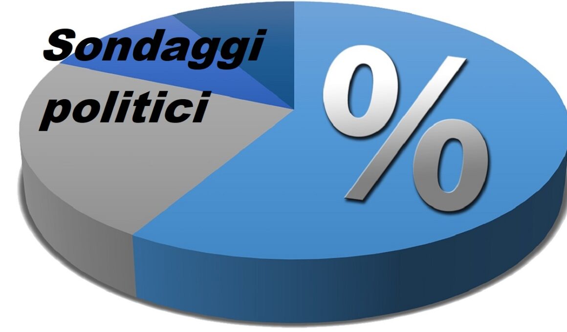 Sondaggi elettorali SWG: intenzioni di voto