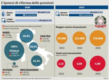 Pensione anticipata opzione donna