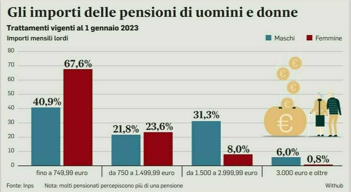 pensioni 2024 a 62 anni